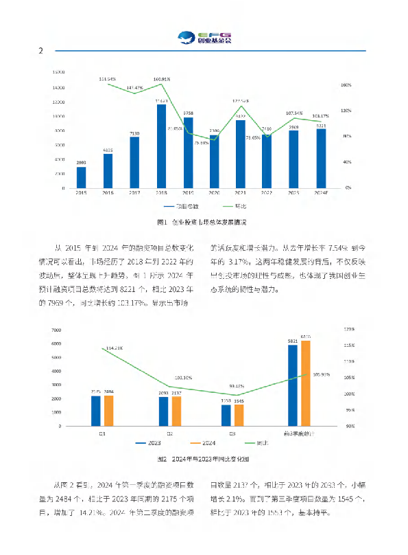“创心之路”创业数据研究报告（2024）